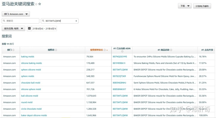 关键词排名查询亚马逊关键词关键词排名的工具和排名优化方法(组图)片碱优化关键热度词