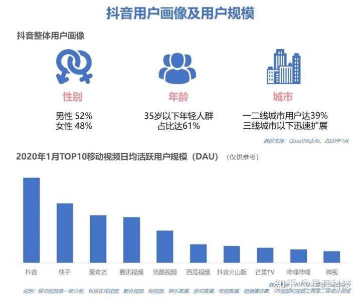 抖音信息流优化师每天做什么_抖音斗鸡眼猫的抖音号_抖音优化