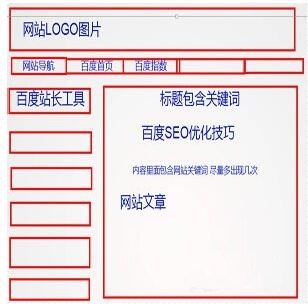 关键词排名几个需要注意的点点：网站的布局设计网站布局关键词中行业词