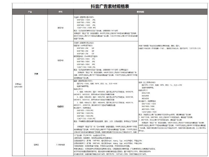 抖音橙子建站网页推广_抖音适合什么行业做广告推广_抖音推广