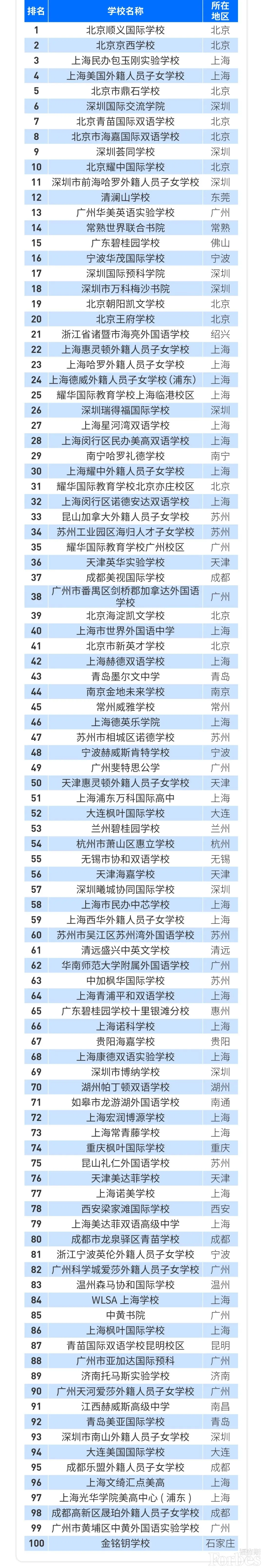 网站排名2020年5月国内网站前20名排行榜北京一骑绝尘全球