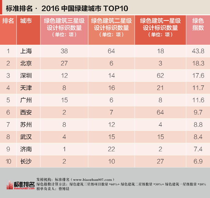 网站排名_全球网站流量排名_网站关键词排名怎么做