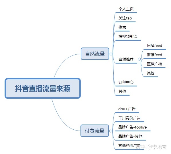 抖音推广小红书、抖音都无法种草，品牌该如何营销破局？如何通过抖音推广产品