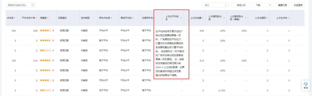 网站排名广告泛滥商业寻租盈利模式深陷竞价漩涡(1)(组图)世