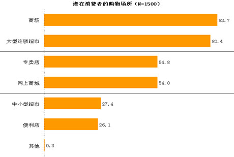 短视频推广怎么利用短视频做好内容营销来提升店铺销量？(图)短视频可以推广自己产品么