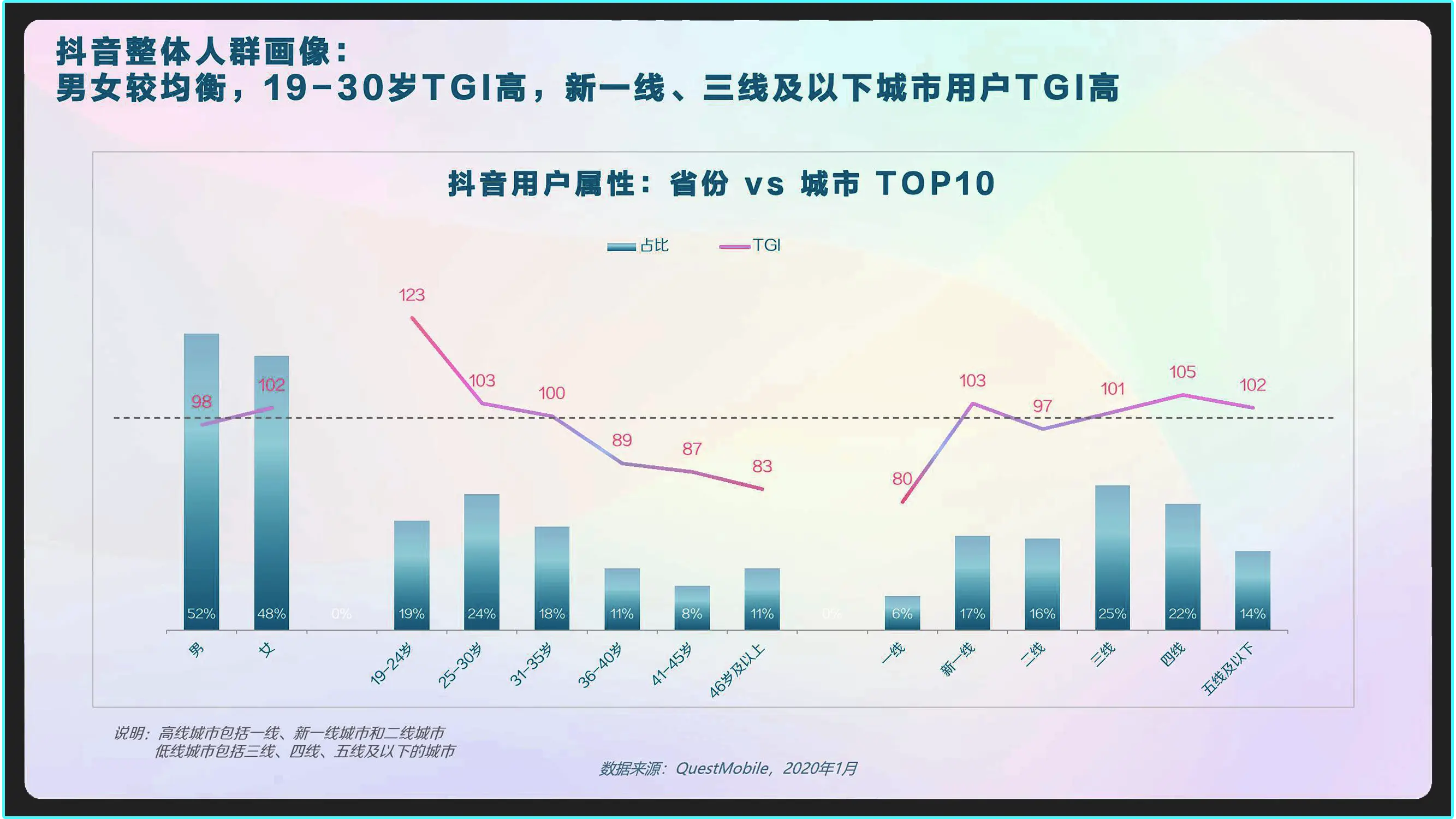 抖音大数据程璐抖音调整组织架构，2021年DAU增长承压(图