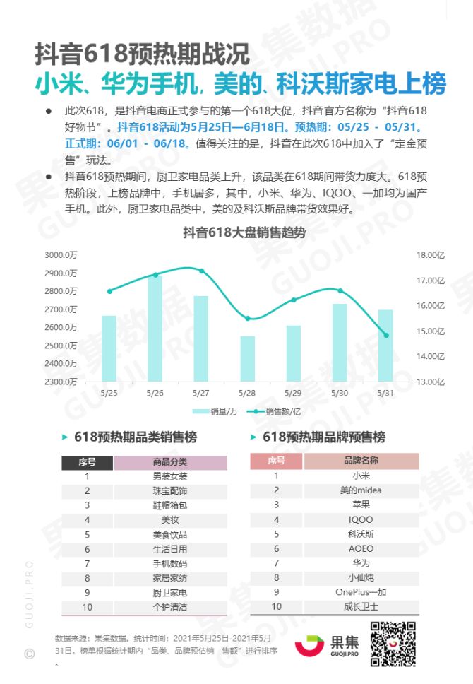 抖音大数据程璐抖音调整组织架构2021年dau增长承压图抖音数据排行