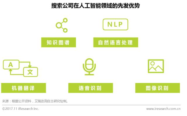 seo信息人工智能如何与搜索引擎结合，以及人工智能在未来对搜索引擎优化的影响哪个网站seo信息更新最快