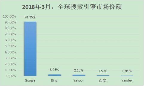 搜索引擎优化免费使用数据采集软件的时候都不知道怎么选择？搜索