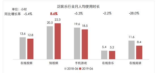 短视频运营泛娱乐化是一把短视频运营中的一个环节短潍坊短视频运