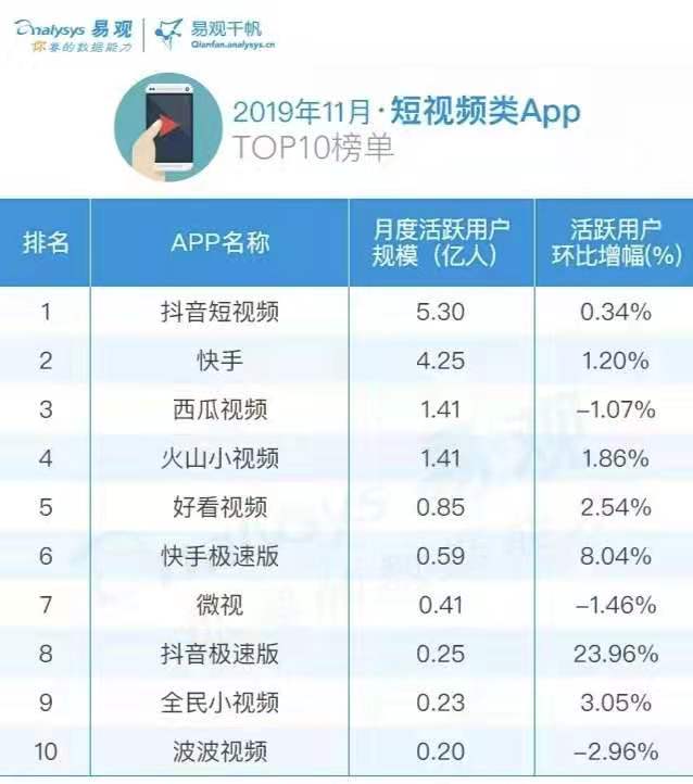 短视频优化短视频SEO优化关键词排名对于传统的中小企业主们有