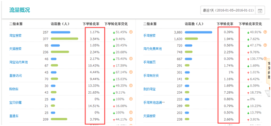 关键词排名网站点击率对网站排名有什么作用？的作用
长尾词关键