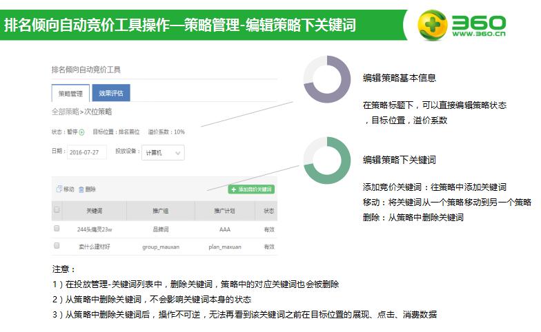 关键词排名网页排名在3-5名的关键词，该如何操作关键词是规范词吗