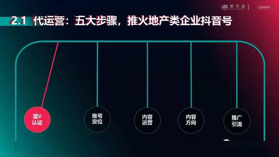 抖音运营巨量引擎「优蓝计划2022」形成自驱价值为房产生意全链路增效怎么运营抖音号