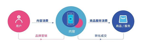 抖音运营抖音电商发布《构建全域兴趣电商｜抖音电商FACT+全