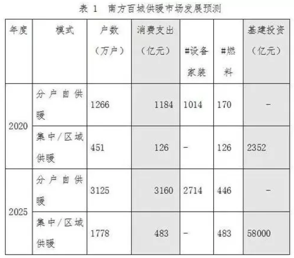 关键词排名搜索“空调制热开了没反应”首页展现的有哪些特色关键长尾词