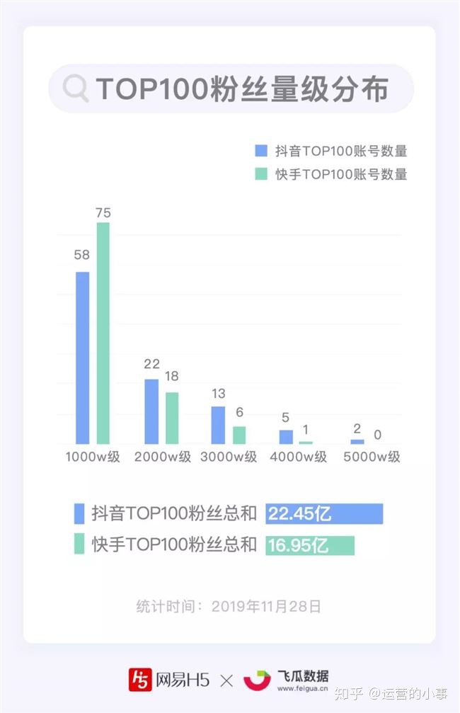 4k视频短视频_短文本分类优化_短视频优化