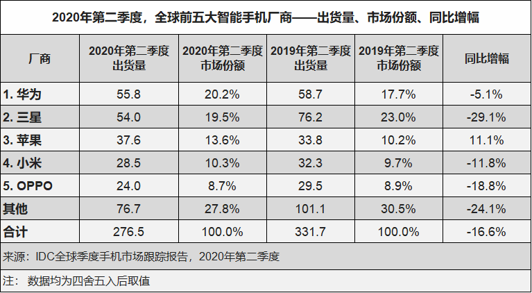 抖音大数据程璐抖音调整组织架构，2021年DAU增长承压(图)花姐抖音抖音歌曲大全