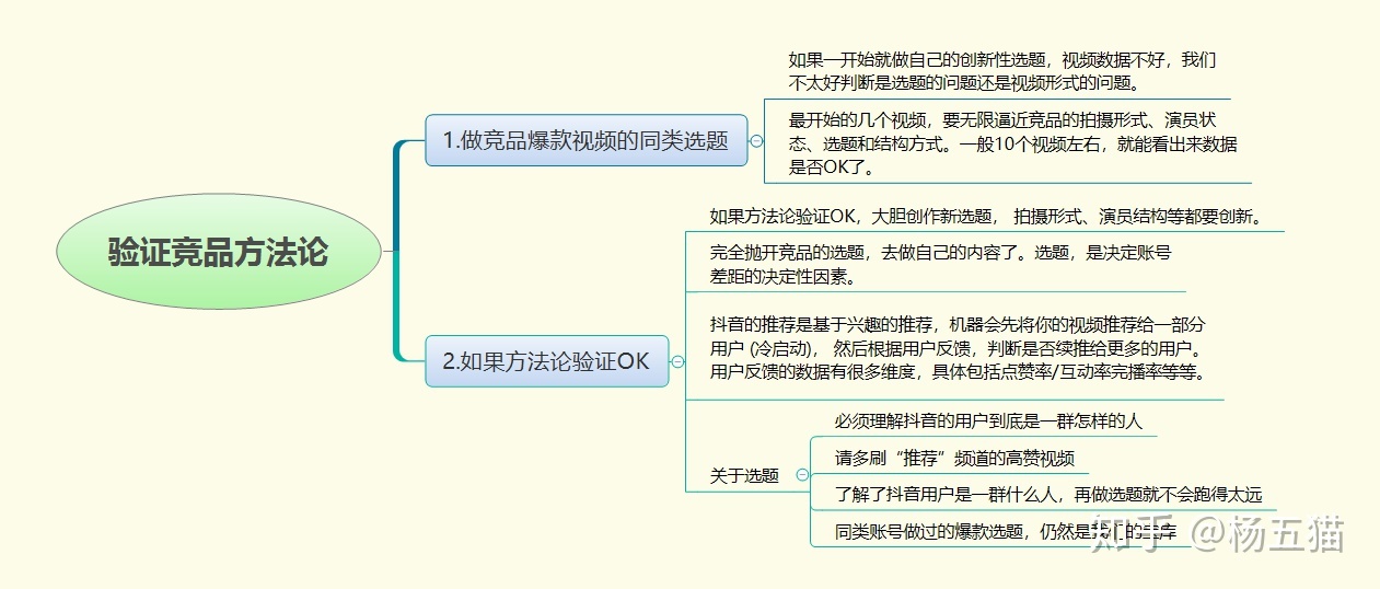 短视频运营_抖音短视频运营是做什么的_抖音短视频运营代理