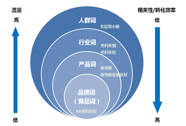 长尾词关键搜索_关键词排名_关键长尾词