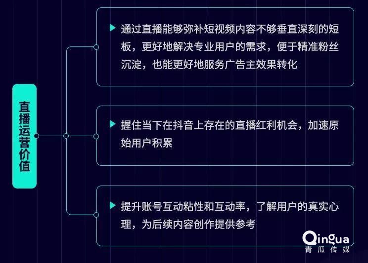 短视频运营视频号官方首战“618”微盟增长运营抖音短视频运营联系小七加