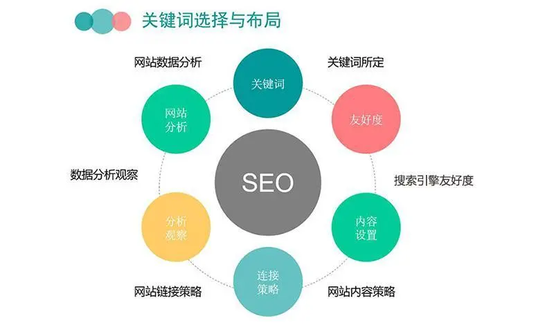 网站优化_网站优化内容分析网站_广州网站整广州网站整站优化站优化