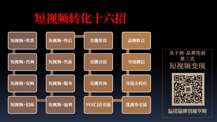 短视频运营_抖音短视频运营工作内容_短视频代运营服务流程