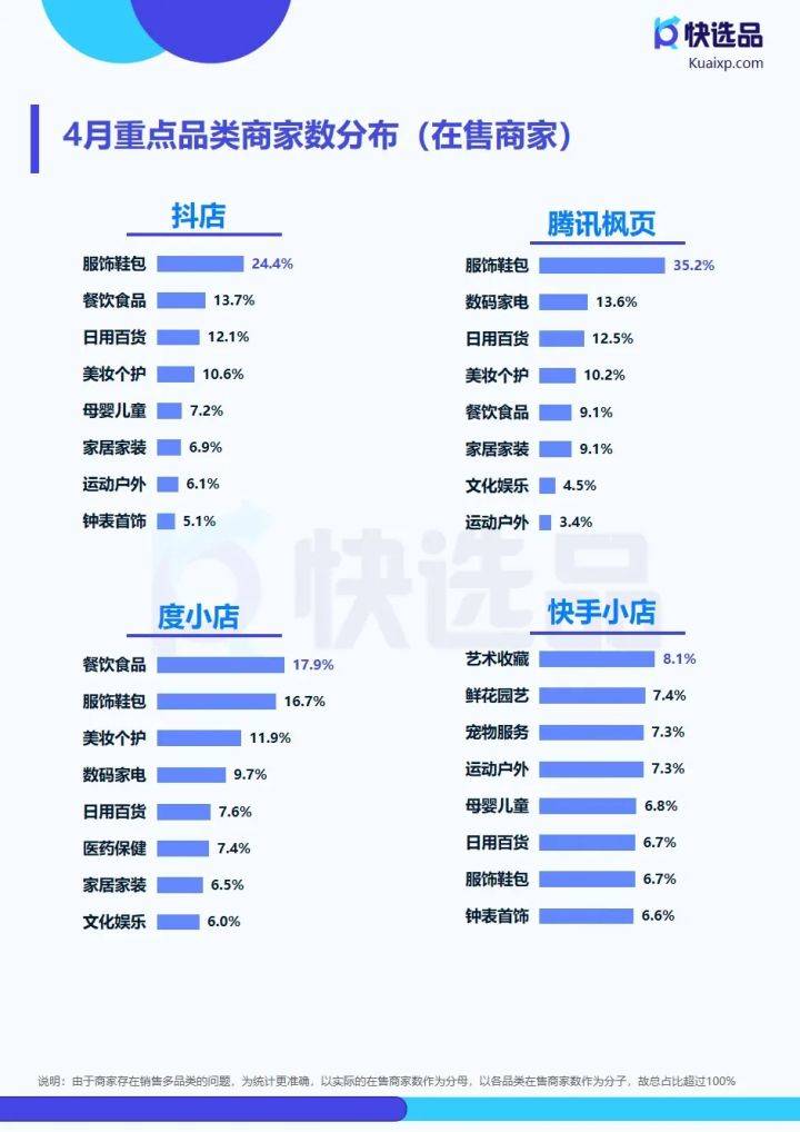 短视频运营2021中国移动互联网半年大报告：字节及快手系多产