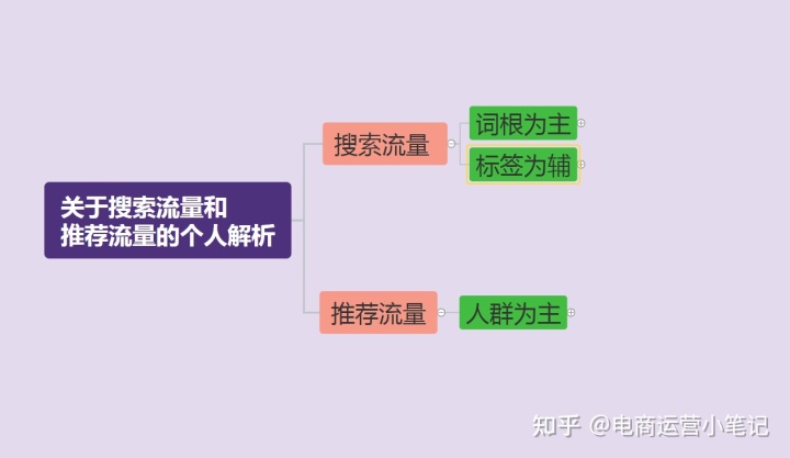 seo资讯企业推广策略建立线上品牌手册，塑造高端品牌形象，确保流量收口能力seo发包教程高粱seo工作seo