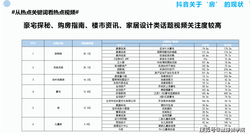 抖音运营方案ppt_揭阳抖音内容运营_抖音运营