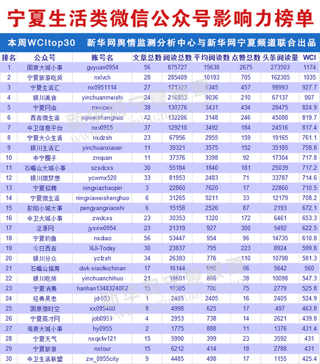 关键词排名公众号排名下降对商家的影响，是什么意思？
关键长尾词