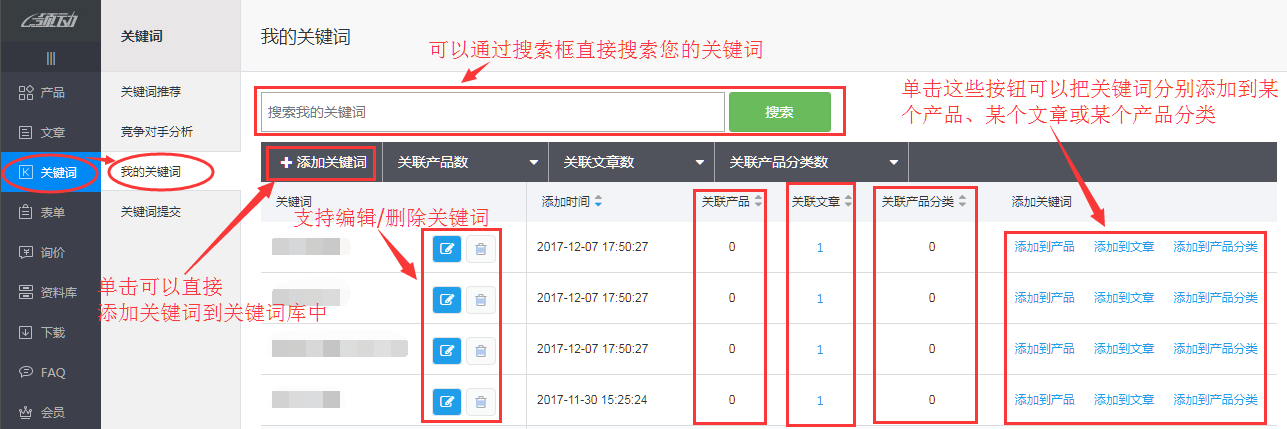 seo资讯优易化：外贸SEO推广的网站优化流程竞争分析dis