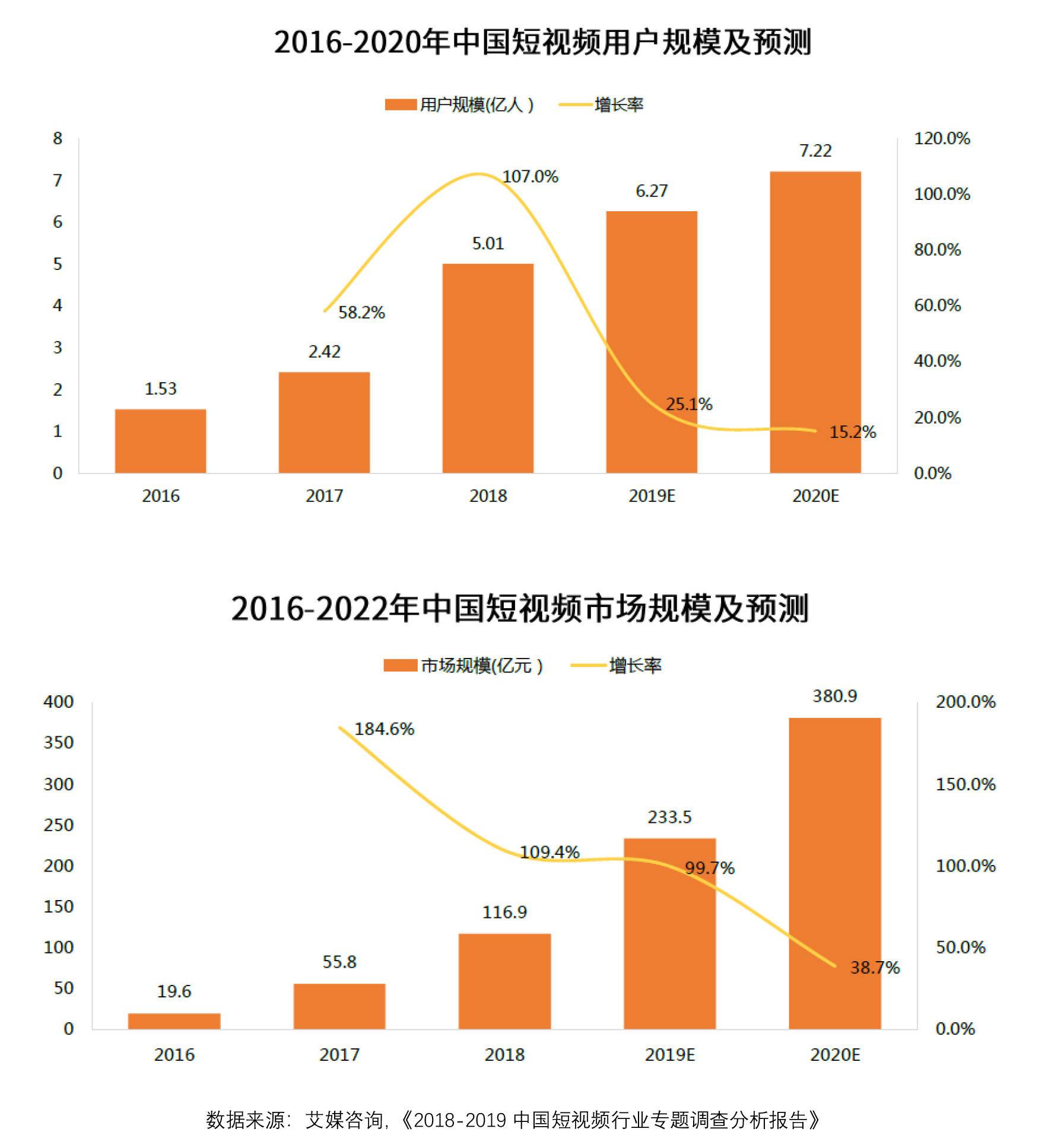 抖音大数据极光大数据监测结果显示：女性用户占比近九成(图)抖