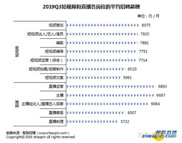 做短视频运营有前景吗_短视频运营_抖音短视频运营工作内容