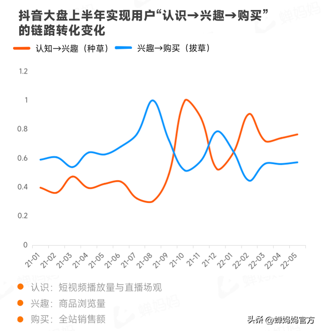 抖音大数据抖音电商个护家清鲜花行业报告：花样生活精致有态度抖