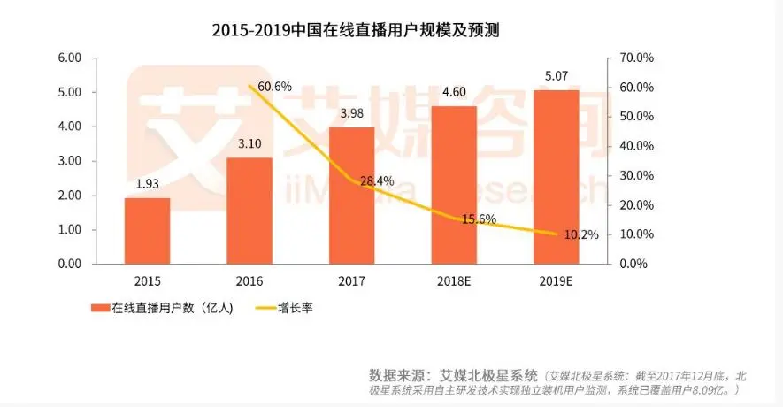 短视频优化2017年中国网络直播行业景气指数及短视频报告发布积的乘方教程短视频短