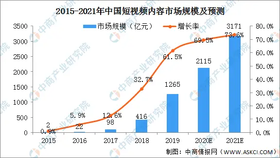 短视频运营_抖音短视频兼职代运营_短视频代运营费用明细