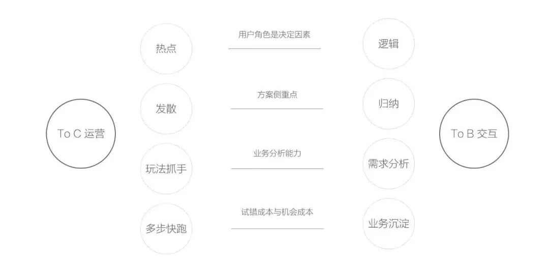 seo优化技术
飞鸟分析讲话内容把三项核心理解为：MIP还是很重百度seo技术优化