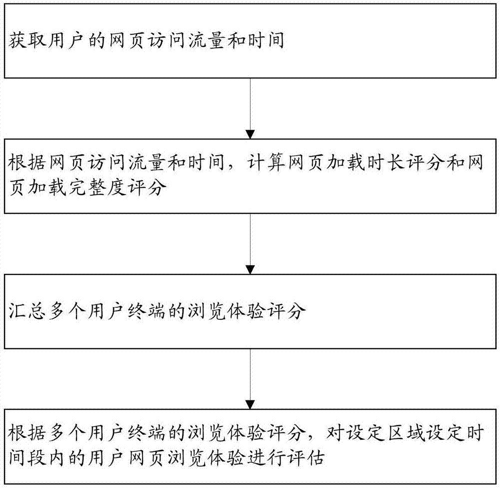 seo信息
网站标题和内容不匹配会直接影响到SEO关键词排名