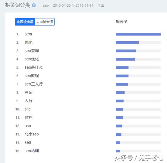 网站排名全球排名系统Rank网站将于2022年5月1日关闭全