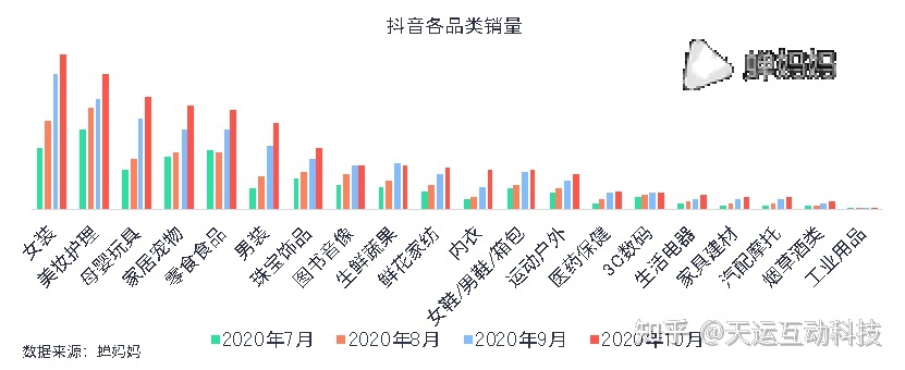 抖音推广抖音电商发布“抖音921好物节”数据报告(图)抖音橙