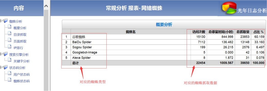 seo网站seo服务优化_seo优化秘籍 外贸仿牌英文seo_seo优化