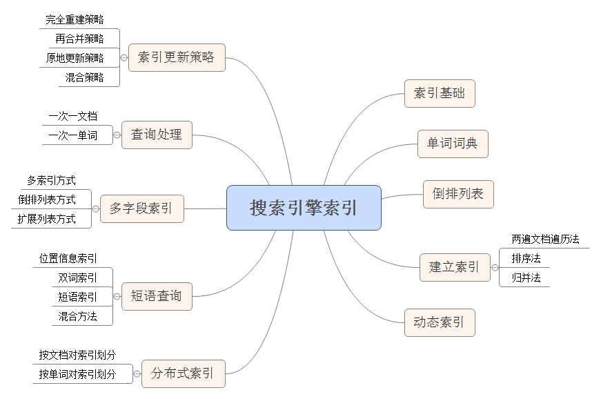 搜索引擎优化中国的SEO行业是从2003年才开始起步的优化seo引擎优化怎么赚钱