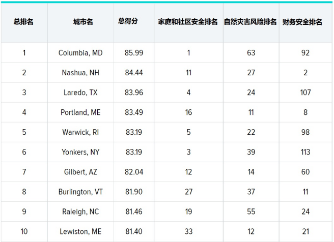 网站排名_网站关键词排名查询工具_国内网站流量排名