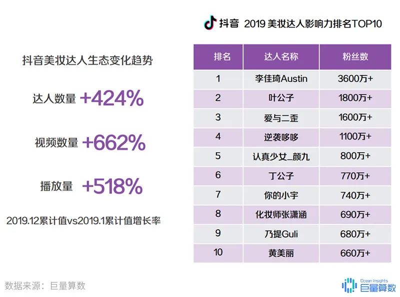 抖音上卖奢侈手表的那个女的抖音号_抖音大数据_抖音上分手旅行抖音号