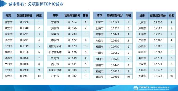 网站排名科尔尼发布2019全球城市指数报告是欧洲城市3.4倍seo网站快速排名极光排名五