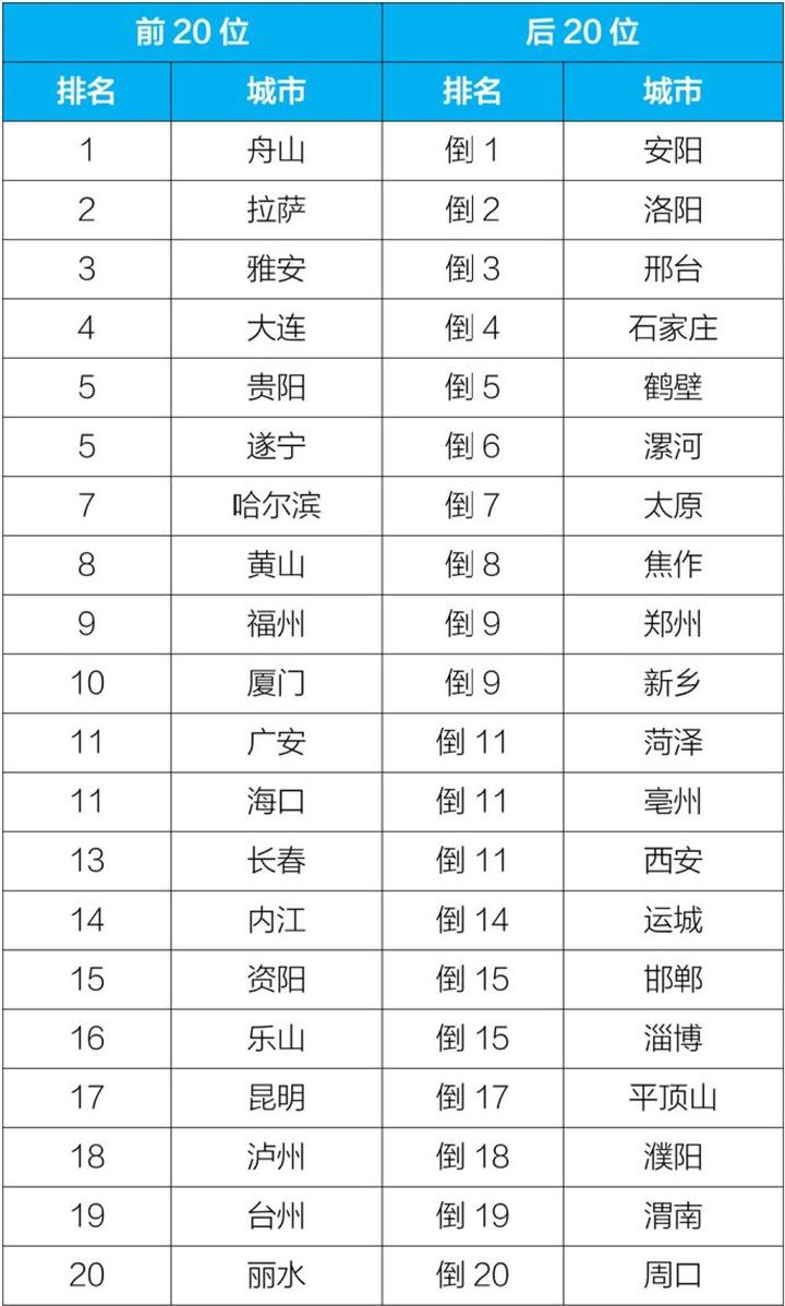 网站排名
百度、阿里、腾讯、搜狐旗下网站占据中文排行榜前5
网站流量排名突然下降