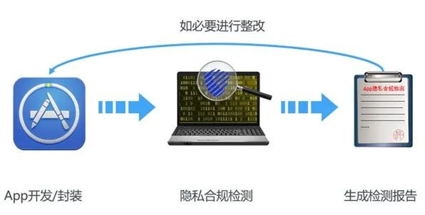 短视频优化_国外搞笑视频美女漏红色内裤短视频_微信短视频转发看完整视频骗局