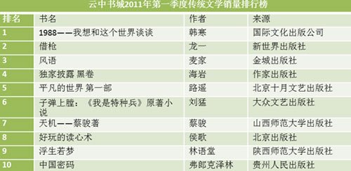 网站排名盘点国内屈指可数的几家网站仍有雄霸一方之势seo网站快速排名极光排名五