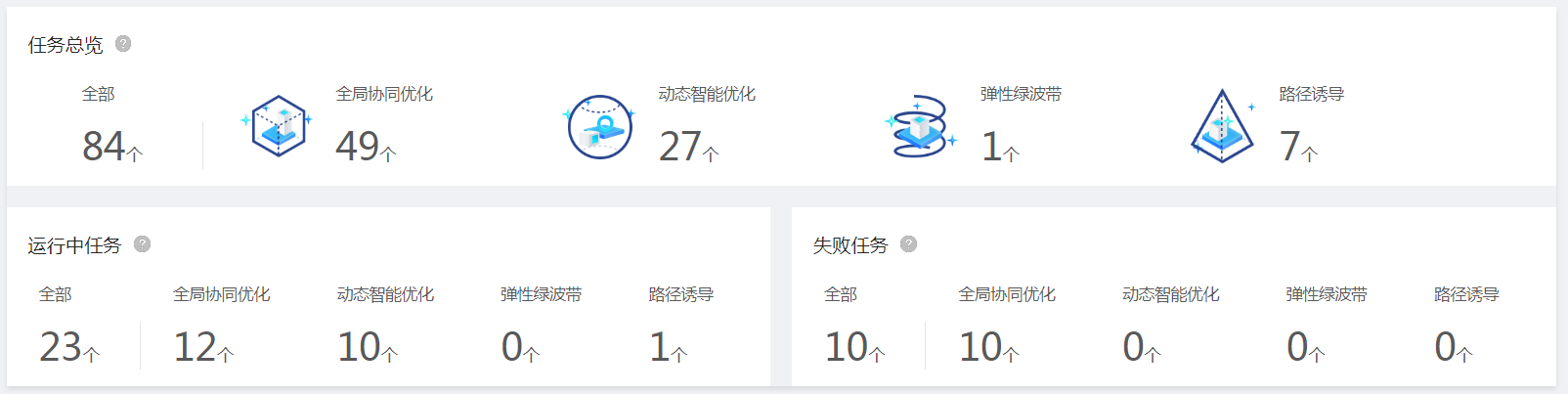 seo优化技术关键在于SEO网站优化对企业营销推广不重要了，